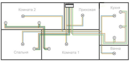 Schema electrică a cablului în casă