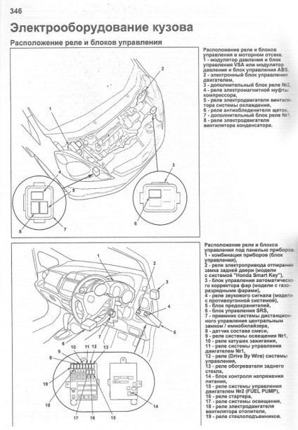 Honda conturul jazz