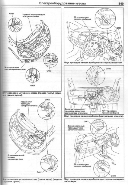 Honda conturul jazz