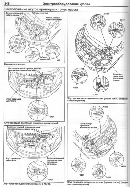 Honda conturul jazz