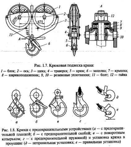 Schema, componentele și lucrările suspendării cârligului