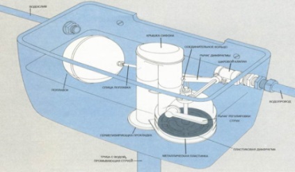 Schema de instalare a vasului de toaletă este o sarcină ușoară