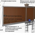 Schemele și desenele de avantaje, tipuri, instalații ale porților glisante