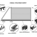 Schemele și desenele de avantaje, tipuri, instalații ale porților glisante