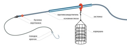 Diagramok és rajzok adagoló hajtómű ponty és kárász