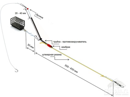 Diagramok és rajzok adagoló hajtómű ponty és kárász