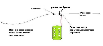 Diagramok és rajzok adagoló hajtómű ponty és kárász