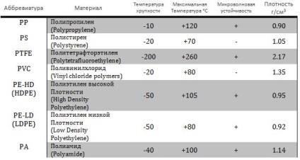 Containere și ambalaje