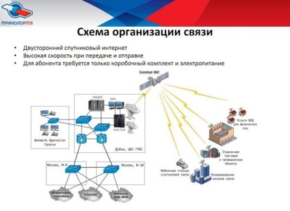 Tarife pentru Internet prin satelit tricolor 2017