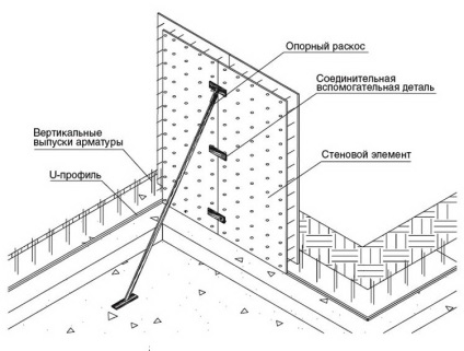 Tehnologie plastbau-3