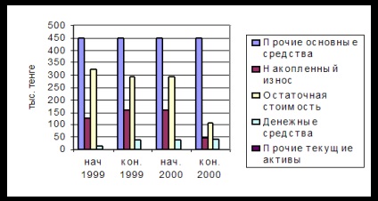 Parteneriatul cu răspundere limitată - stat și lege