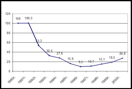 Parteneriatul cu răspundere limitată - stat și lege