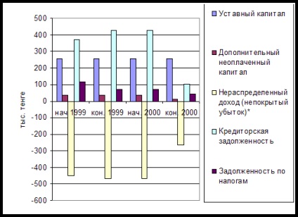 Parteneriatul cu răspundere limitată - stat și lege