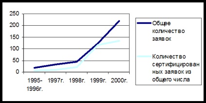 Parteneriatul cu răspundere limitată - stat și lege