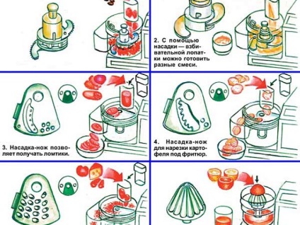 Univerzális konyhai gépek, a tudomány és az élet