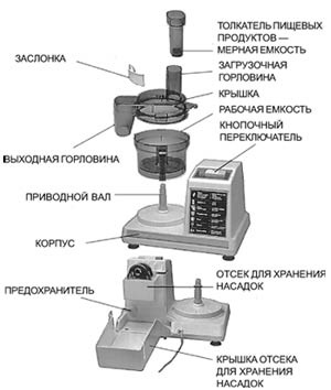 Univerzális konyhai gépek, a tudomány és az élet