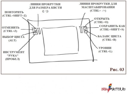 Уроци по рисуване - боя броня римски войник