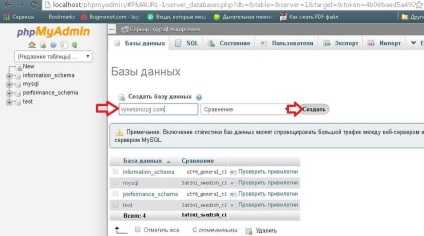 Wordpress инсталира на вашия компютър с помощта на машината,, делнични дни за техническа поддръжка