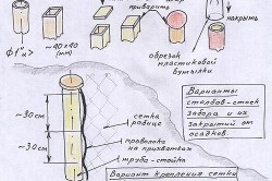 Instalații de instalare prin plasarea prin plasă de plasă