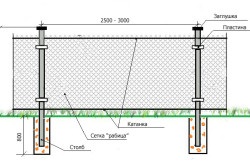 Instalații de instalare prin plasarea prin plasă de plasă