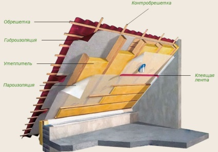 Izolarea termică a acoperișului prin protecția tuturor regulilor de scăderea temperaturii