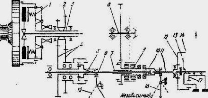 Puterea de aspirare mt-80, mtz-82