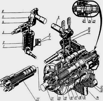 Puterea de aspirare mt-80, mtz-82