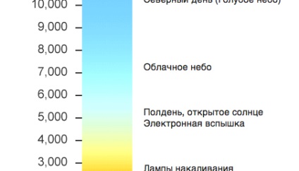 Tipuri de unități de măsură