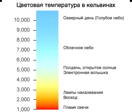 Tipuri de unități de măsură