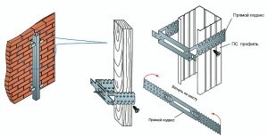 Tipurile și montajul unei plăci din profil zincat metalic sub siding