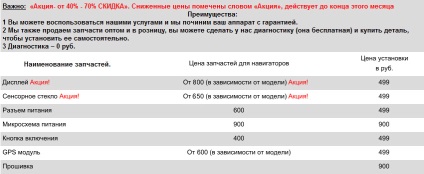 Navigatorul GPS Garmin se blochează sau se blochează pe ecranul de economisire a ecranului, ce să facă și de ce se blochează și navighează buggy