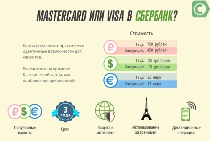 Visa vagy Mastercard megkülönböztető jegyei a kártyák között a bankok