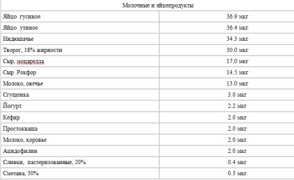 Ce produse conțin seleniu și cât de importante sunt preparatele