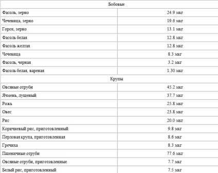 Ce produse conțin seleniu și cât de importante sunt preparatele