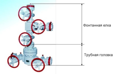 Totul despre producția de petrol, de petrol