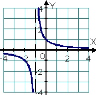 Diagnosticul de intrare în matematică în clasa a IX-a - matematică, teste