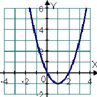 Diagnosticul de intrare în matematică în clasa a IX-a - matematică, teste