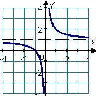 Input diagnózis matematika 9. évfolyamon - matematikai tesztek