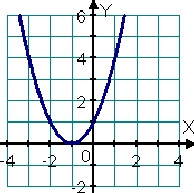 Diagnosticul de intrare în matematică în clasa a IX-a - matematică, teste