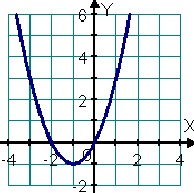 Input diagnózis matematika 9. évfolyamon - matematikai tesztek