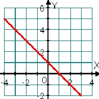 Diagnosticul de intrare în matematică în clasa a IX-a - matematică, teste