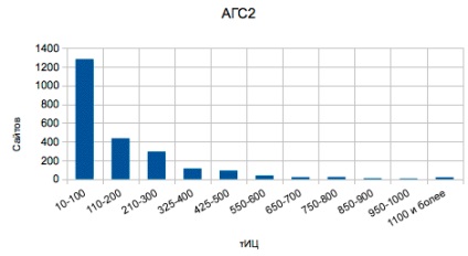 Yandex a actualizat algoritmul pentru calculul tic