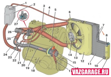 Înlocuirea lichidului de răcire al VAZ 2115 cu propriile mâini