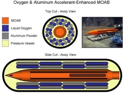 12 tény a az anya minden bombák - Moab GBU-43b