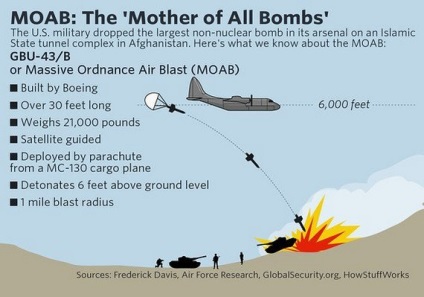 12 tény a az anya minden bombák - Moab GBU-43b