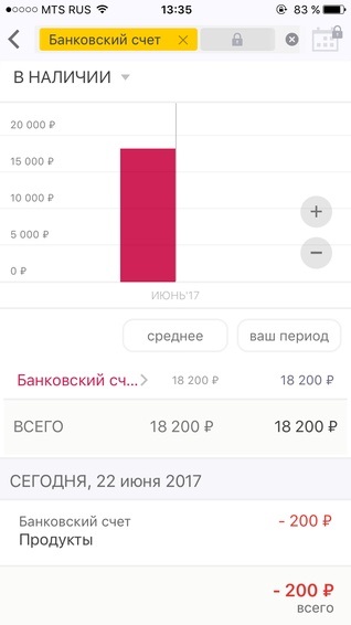 5 Anexe pentru Contabilitate pentru finanțe personale, rusbase