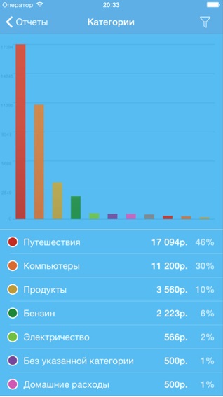 5 Anexe pentru Contabilitate pentru finanțe personale, rusbase