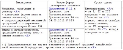 Raportarea alcoolului pentru distribuitorii de alcool