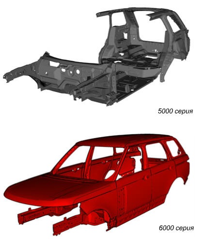 Elemente de caroserie din aluminiu Land Rover, articole utile despre Land Rover - serviciu partener