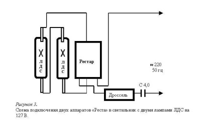 Appparat starter restar